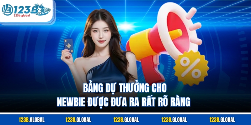 Bảng dự thưởng cho newbie được đưa ra rất rõ ràng