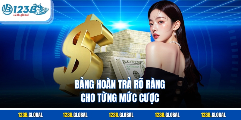 Bảng hoàn trả rõ ràng cho từng mức cược