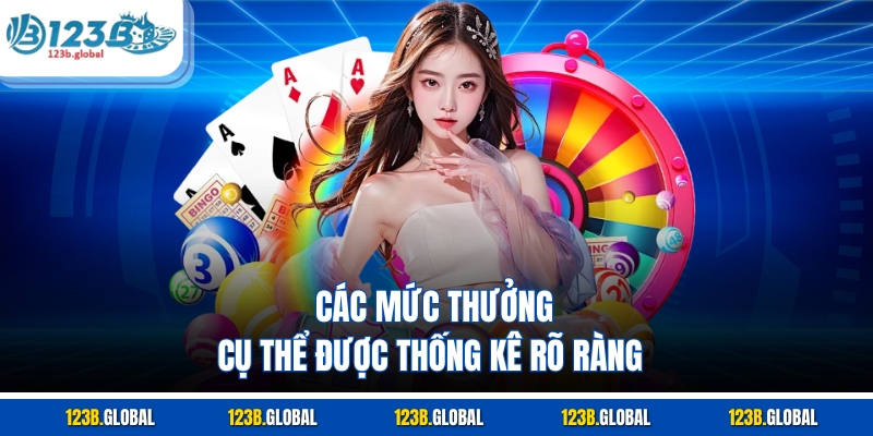 Các mức thưởng cụ thể được thống kê rõ ràng